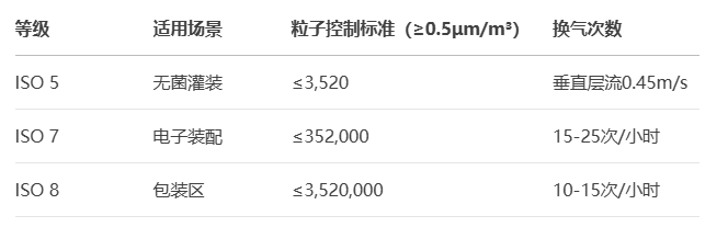 凈化無塵車間工程設計施工