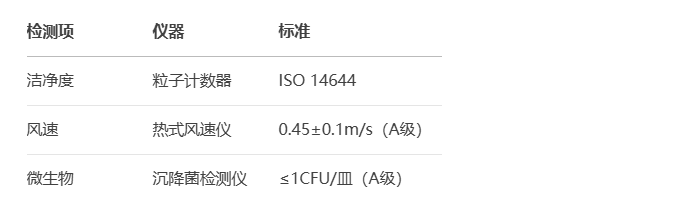 凈化無塵車間工程設計施工